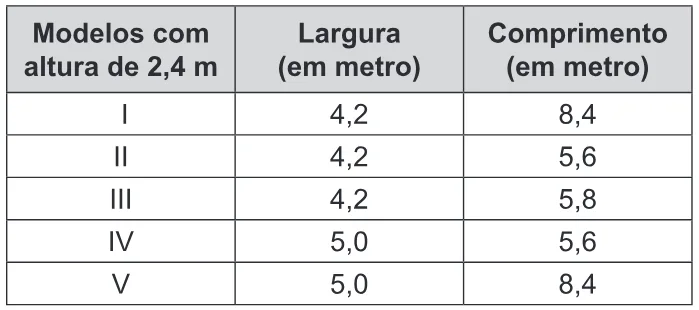 Trecho original com figura, tabela ou fórmula da questão 141 do ENEM 2019 - 2º Dia – Caderno 6 – Cinza – Reaplicação/PPL.