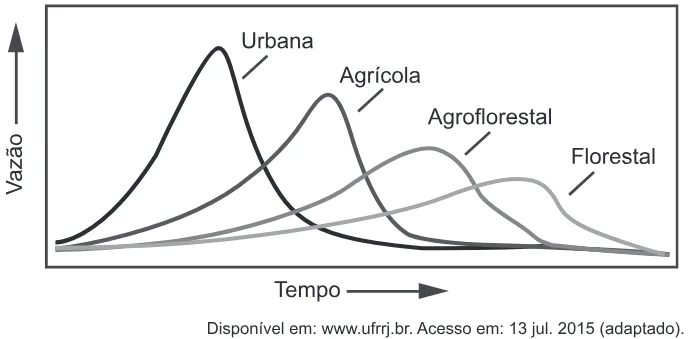 Trecho original com figura, tabela ou fórmula da questão 84 do ENEM 2017 - 1º Dia - Caderno 10 – Verde (Libras) – Aplicação regular.