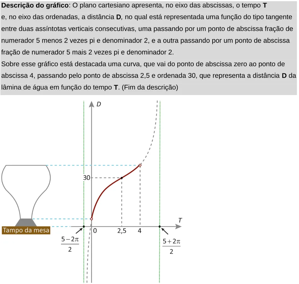 Trecho original com figura, tabela ou fórmula da questão 155 do ENEM 2025 - 2º Dia – Caderno 11 – Laranja (Braile e ledor) – Aplicação Regular - Leitor de tela (NVDA).