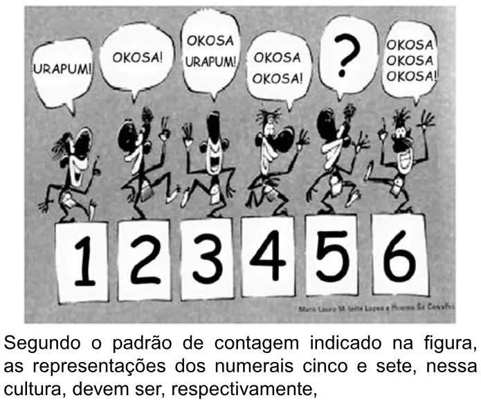 Trecho original com figura, tabela ou fórmula da questão 148 do ENEM 2023 - 2º Dia – Caderno 12 – Verde (Libras) – Aplicação Regular.