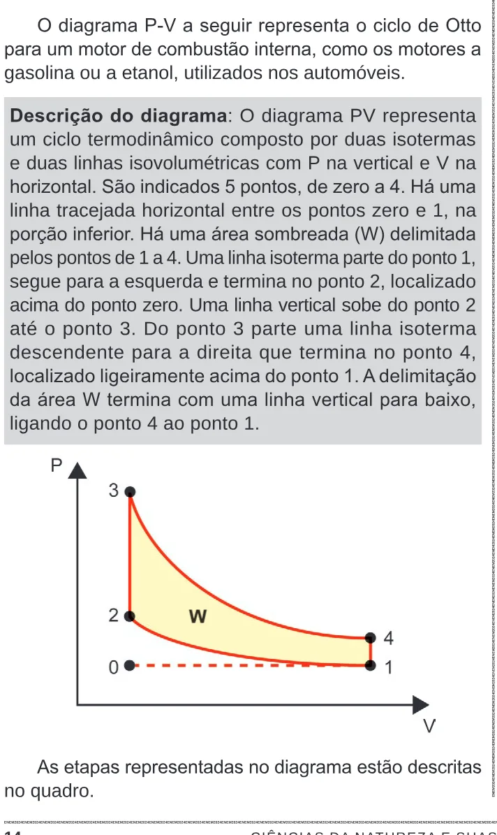 Trecho original com figura, tabela ou fórmula da questão 125 do ENEM 2024 - 2º Dia – Caderno 11 – Laranja (braile e ledor) – Aplicação Regular.