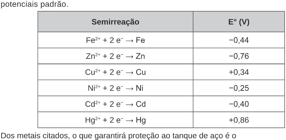 Trecho original com figura, tabela ou fórmula da questão 131 do ENEM 2020 - 2º Dia – Caderno 8 – Rosa (Ampliada) – Reaplicação/PPL.