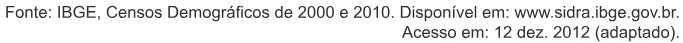 Trecho original com figura, tabela ou fórmula da questão 36 do ENEM 2013 - 1º Dia - Caderno 3 - Branco – Reaplicação/PPL.