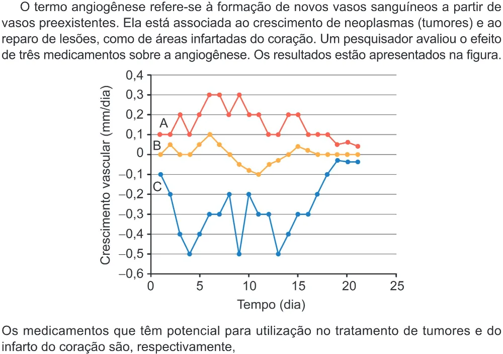 Trecho original com figura, tabela ou fórmula da questão 99 do ENEM 2024 - 2º Dia – Caderno 12 – Roxo (Libras) – Aplicação Regular - (Ampliada).