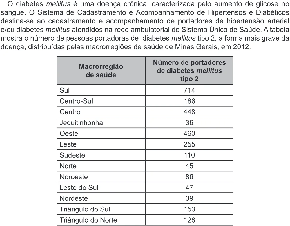 Trecho original com figura, tabela ou fórmula da questão 180 do ENEM 2022 - 2º Dia – Caderno 6 – Cinza (Ampliada) – Reaplicação/PPL.