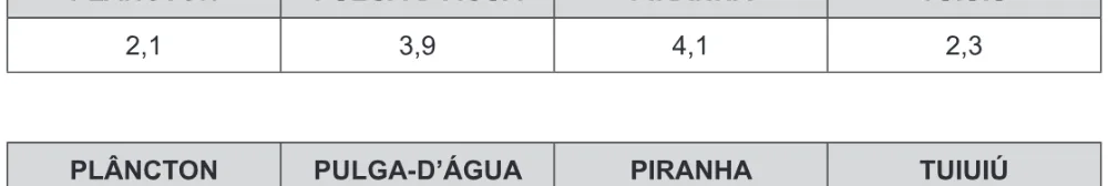 Alternativa D da questão 87 do ENEM 2016 - 1º Dia - Caderno 4 - Rosa – 2ª aplicação.