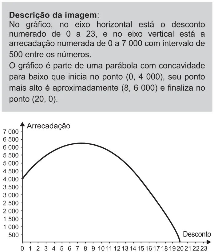 Alternativa D da questão 155 do ENEM 2021 - 2º Dia – Caderno 11 – Laranja (braile e ledor) – Aplicação Regular.