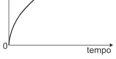 Alternativa E da questão 141 do ENEM 2020 - 2º Dia - Caderno 12 – Verde (Libras) – Aplicação Regular.