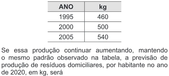 Trecho original com figura, tabela ou fórmula da questão 136 do ENEM 2012 - 2º Dia - Caderno 6 - Cinza – Reaplicação/PPL.