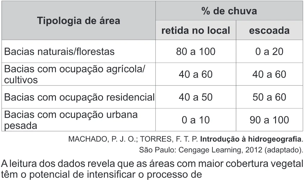 Trecho original com figura, tabela ou fórmula da questão 54 do ENEM 2017 - 1º Dia - Caderno 1 - Azul (Superampliada) – Aplicação regular.