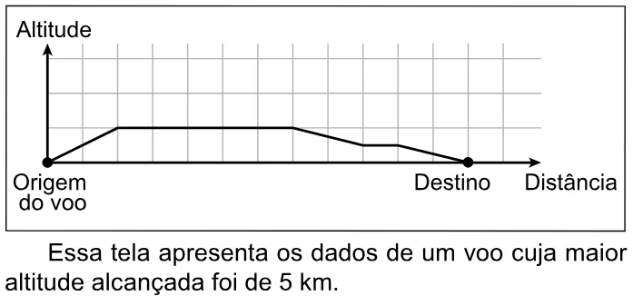 Trecho original com figura, tabela ou fórmula da questão 177 do ENEM 2023 - 2º Dia – Caderno 12 – Verde (Libras) – Aplicação Regular.