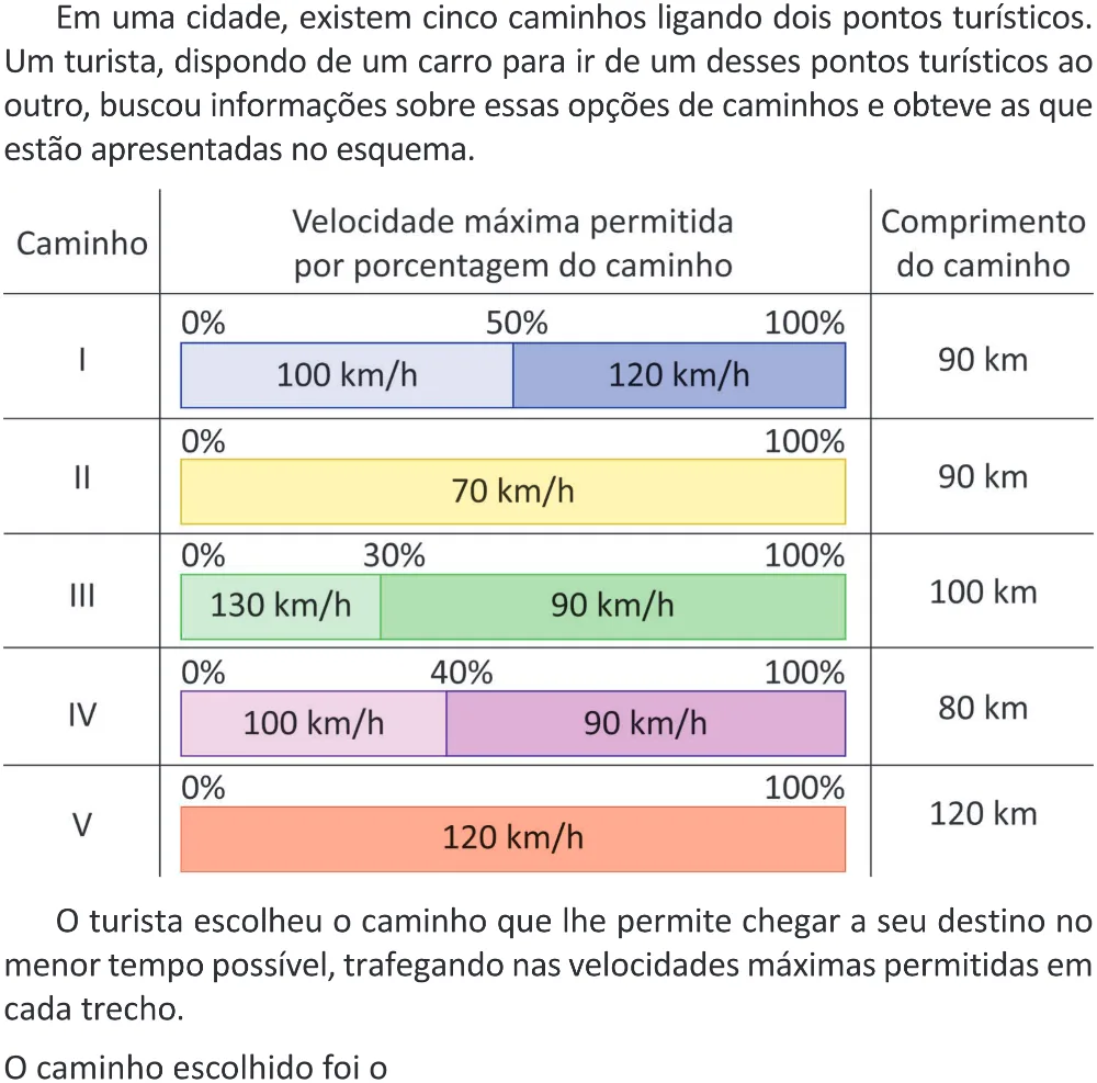 Trecho original com figura, tabela ou fórmula da questão 147 do ENEM 2025 - 2º Dia – Caderno 11 – Laranja (Braile e ledor) – Aplicação Regular - (Superampliada) - Belém, Ananindeua e Marituba.