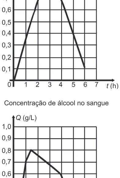 Alternativa A da questão 161 do ENEM 2016 - 2º Dia - Caderno 15 - Cinza – Reaplicação/PPL.
