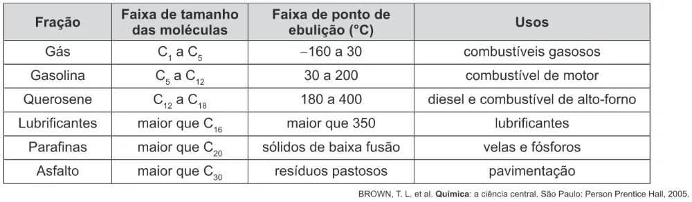 Trecho original com figura, tabela ou fórmula da questão 71 do ENEM 2015 - 1º Dia - Caderno 9 - Branco – Reaplicação/PPL.