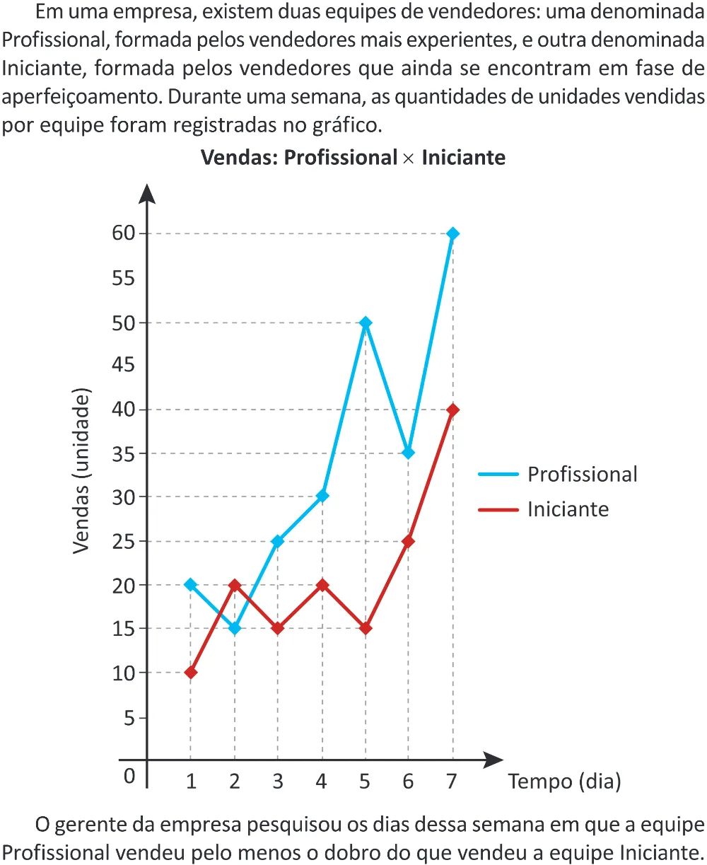 Trecho original com figura, tabela ou fórmula da questão 176 do ENEM 2025 - 2º Dia – Caderno 11 – Laranja (Braile e ledor) – Aplicação Regular - (Superampliada) - Belém, Ananindeua e Marituba.