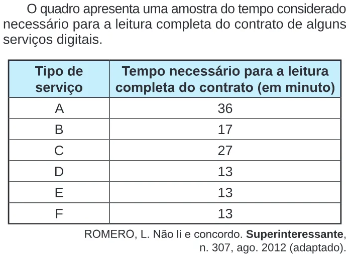 Trecho original com figura, tabela ou fórmula da questão 136 do ENEM 2024 - 2º Dia – Caderno 12 – Roxo (Libras) – Aplicação Regular.