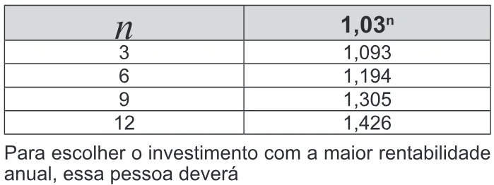 Trecho original com figura, tabela ou fórmula da questão 173 do ENEM 2011 - 2º Dia - Caderno 8 - Rosa – Aplicação regular.