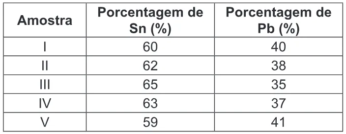 Trecho original com figura, tabela ou fórmula da questão 54 do ENEM 2011 - 1º Dia - Caderno 1 - Azul – Aplicação regular.