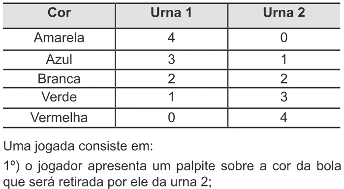 Trecho original com figura, tabela ou fórmula da questão 147 do ENEM 2012 - 2º Dia - Caderno 6 - Cinza – Ledor.