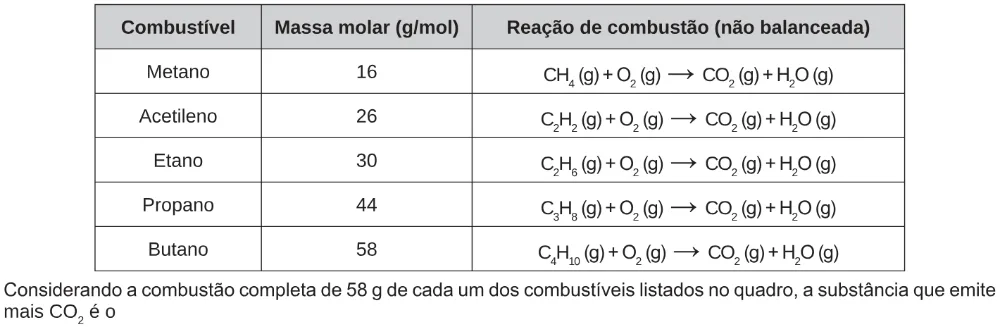 Trecho original com figura, tabela ou fórmula da questão 113 do ENEM 2017 - 2º Dia - Caderno 5 - Amarelo – Reaplicação/PPL.
