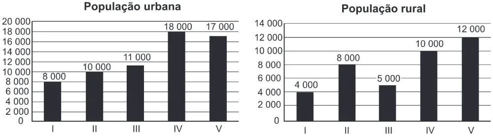 Trecho original com figura, tabela ou fórmula da questão 179 do ENEM 2019 - 2º Dia – Caderno 12 – Verde (Libras) – Aplicação Regular.
