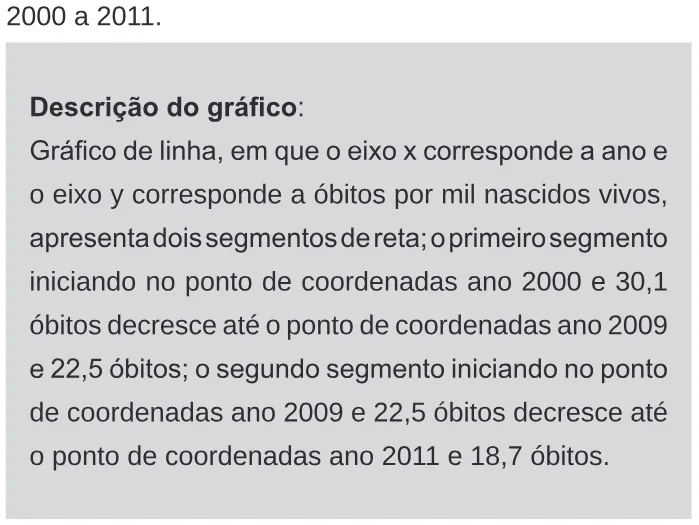 Trecho original com figura, tabela ou fórmula da questão 141 do ENEM 2020 - 2º Dia – Caderno 11 – Laranja (braile e ledor) – Reaplicação/PPL.