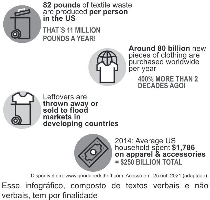 Trecho original com figura, tabela ou fórmula da questão 5 (inglês) do ENEM 2022 - 1º Dia – Caderno 4 – Rosa – Reaplicação/PPL.