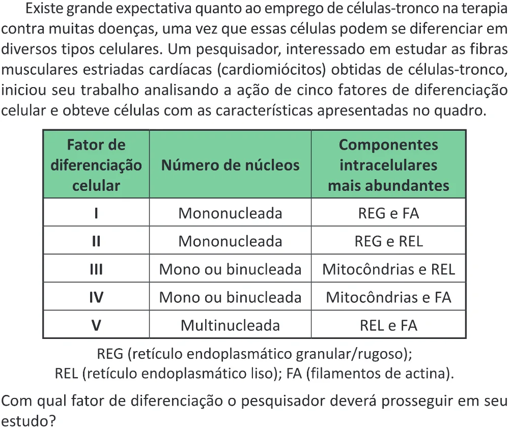 Trecho original com figura, tabela ou fórmula da questão 95 do ENEM 2025 - 2º Dia – Caderno 11 – Laranja (Braile e ledor) – Aplicação Regular - (Superampliada) - Belém, Ananindeua e Marituba.