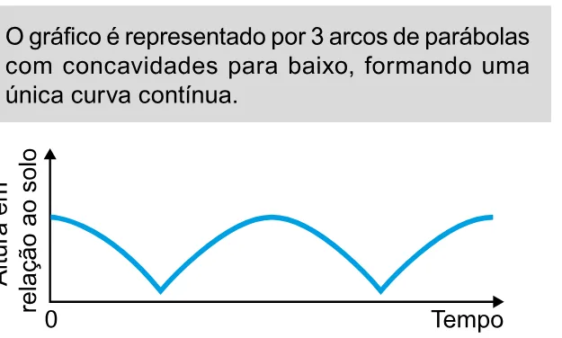 Alternativa D da questão 164 do ENEM 2023 - 2º Dia – Caderno 11 – Laranja (braile e ledor) – Aplicação Regular.