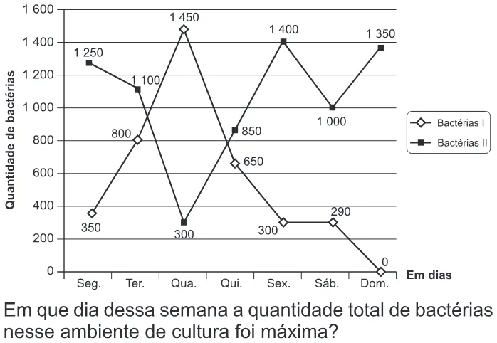 Trecho original com figura, tabela ou fórmula da questão 176 do ENEM 2014 - 2º Dia - Caderno 7 - Azul – Aplicação regular.