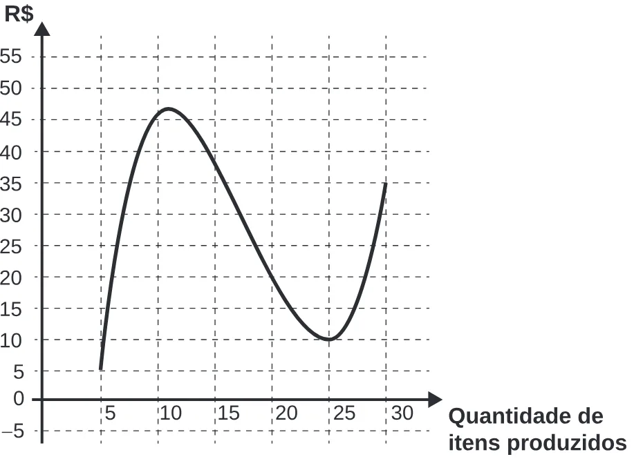 Alternativa D da questão 162 do ENEM 2020 - 2º Dia - Caderno 8 – Rosa (Superampliada) – Aplicação Regular.