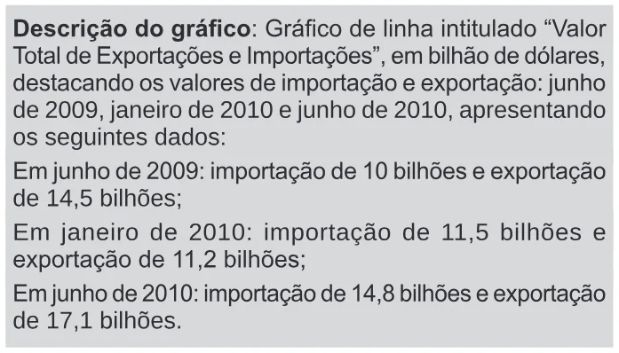 Trecho original com figura, tabela ou fórmula da questão 141 do ENEM 2024 - 2º Dia – Caderno 11 – Laranja (braile e ledor) – Aplicação Regular.