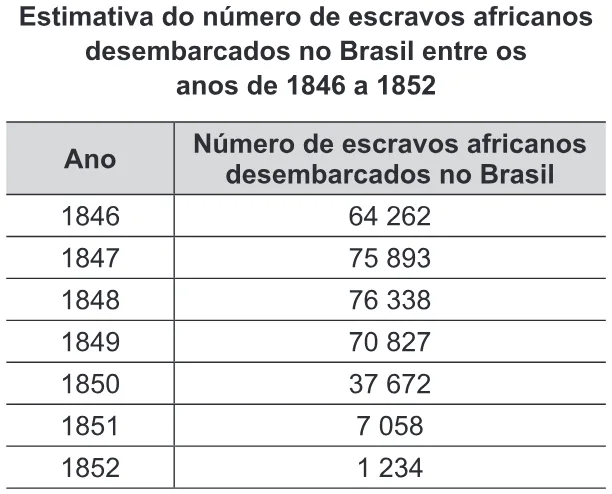 Trecho original com figura, tabela ou fórmula da questão 7 do ENEM 2015 - 1º Dia - Caderno 12 - Branco – Reaplicação/PPL.