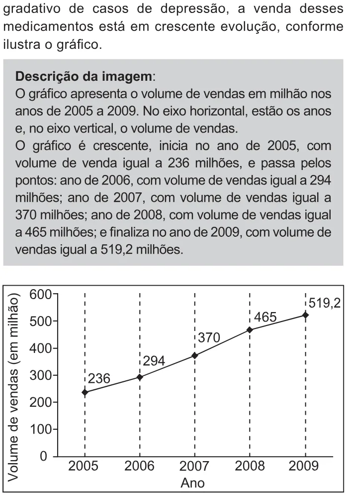 Trecho original com figura, tabela ou fórmula da questão 166 do ENEM 2021 - 2º Dia – Caderno 11 – Laranja (braile e ledor) – Aplicação Regular.