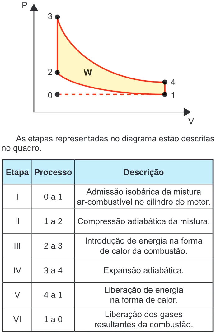 Trecho original com figura, tabela ou fórmula da questão 103 do ENEM 2024 - 2º Dia – Caderno 5 – Amarelo – Aplicação Regular.