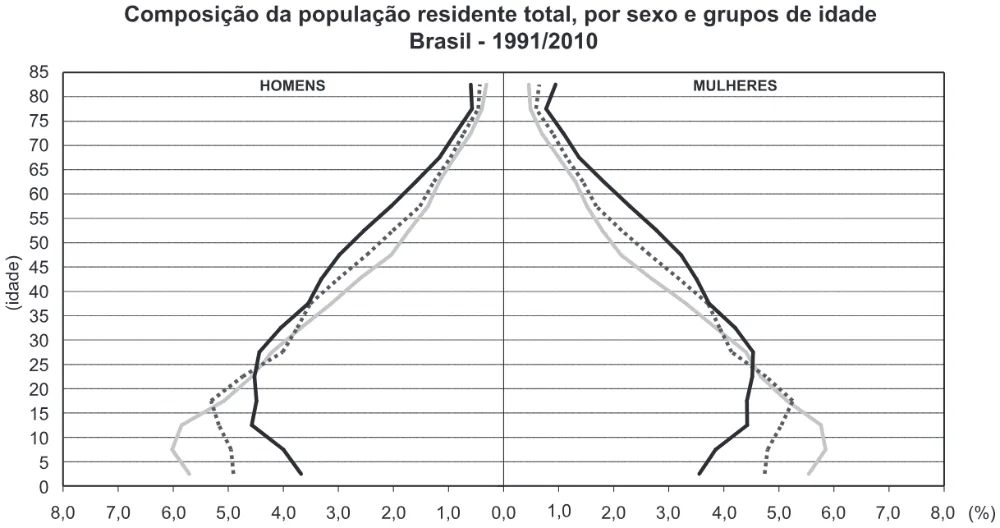 Trecho original com figura, tabela ou fórmula da questão 47 do ENEM 2017 - 1º Dia - Caderno 3 - Branco – Reaplicação/PPL.