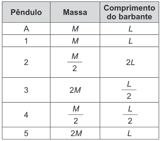 Trecho original com figura, tabela ou fórmula da questão 87 do ENEM 2015 - 1º Dia - Caderno 10 - Branco – Reaplicação/PPL.