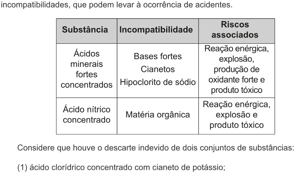 Trecho original com figura, tabela ou fórmula da questão 104 do ENEM 2022 - 2º Dia – Caderno 8 – Rosa – Aplicação digital.