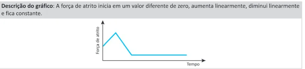 Alternativa B da questão 102 do ENEM 2025 - 2º Dia – Caderno 11 – Laranja (Braile e ledor) – Aplicação Regular - (Ledor).