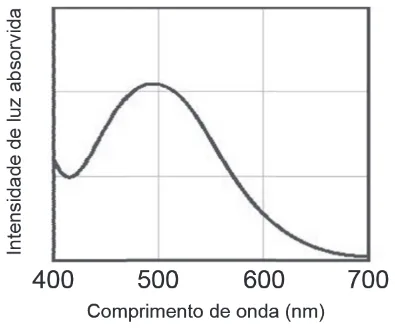 Trecho original com figura, tabela ou fórmula da questão 65 do ENEM 2011 - 1º Dia - Caderno 3 - Branco – Aplicação regular.