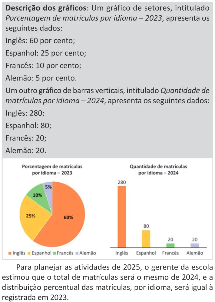 Trecho original com figura, tabela ou fórmula da questão 151 do ENEM 2025 - 2º Dia – Caderno 11 – Laranja (Braile e ledor) – Aplicação Regular - (Ledor).