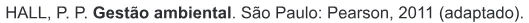 Trecho original com figura, tabela ou fórmula da questão 14 do ENEM 2015 - 1º Dia - Caderno 9 - Branco – Reaplicação/PPL.