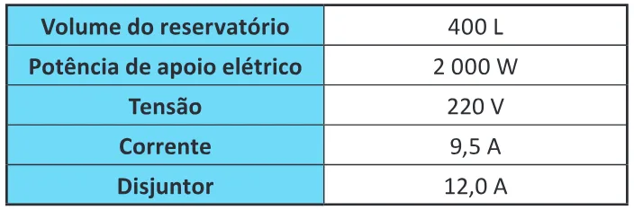 Trecho original com figura, tabela ou fórmula da questão 115 do ENEM 2025 - 2º Dia – Caderno 7 – Azul – Reaplicação.