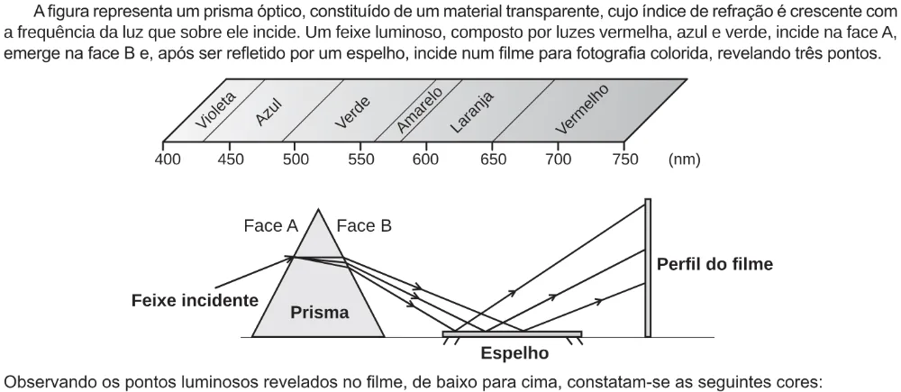 Trecho original com figura, tabela ou fórmula da questão 128 do ENEM 2018 - 2º Dia - Caderno 5 - Amarelo – Aplicação regular.