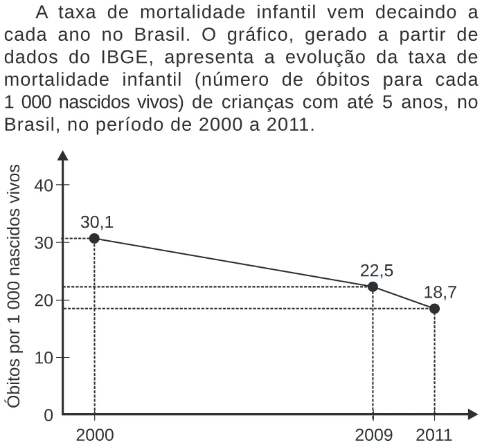 Trecho original com figura, tabela ou fórmula da questão 165 do ENEM 2020 - 2º Dia – Caderno 5 – Amarelo – Reaplicação/PPL.