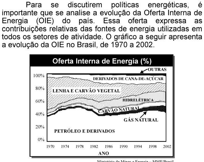 Trecho original com figura, tabela ou fórmula da questão 56 do ENEM 2006 - Caderno Amarelo.