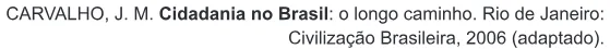 Trecho original com figura, tabela ou fórmula da questão 6 do ENEM 2015 - 1º Dia - Caderno 10 - Branco – Reaplicação/PPL.
