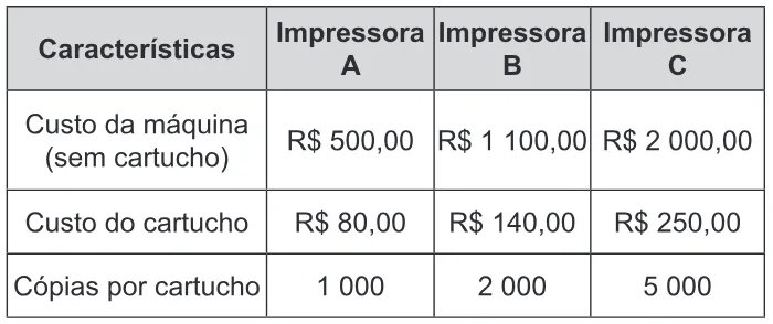 Trecho original com figura, tabela ou fórmula da questão 136 do ENEM 2016 - 2º Dia - Caderno 13 - Cinza – Reaplicação/PPL.