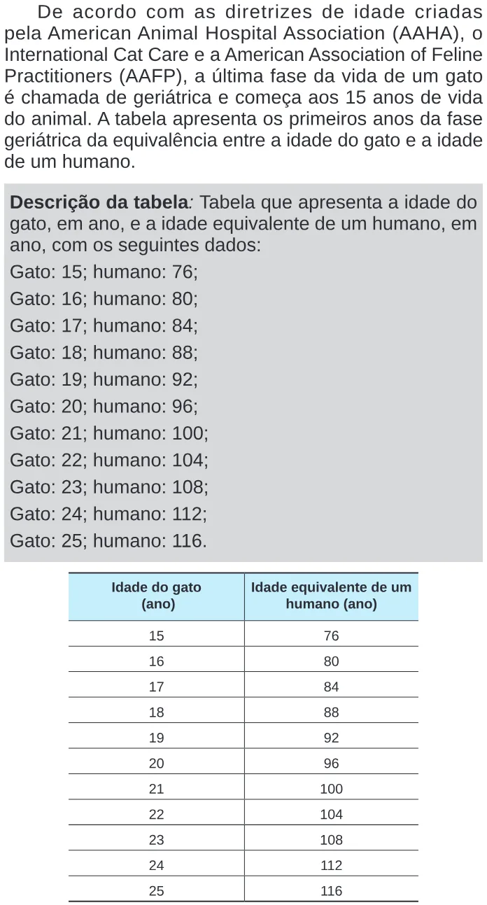 Trecho original com figura, tabela ou fórmula da questão 138 do ENEM 2024 - 2º Dia – Caderno 11 – Laranja (braile e ledor) – Reaplicação/PPL.