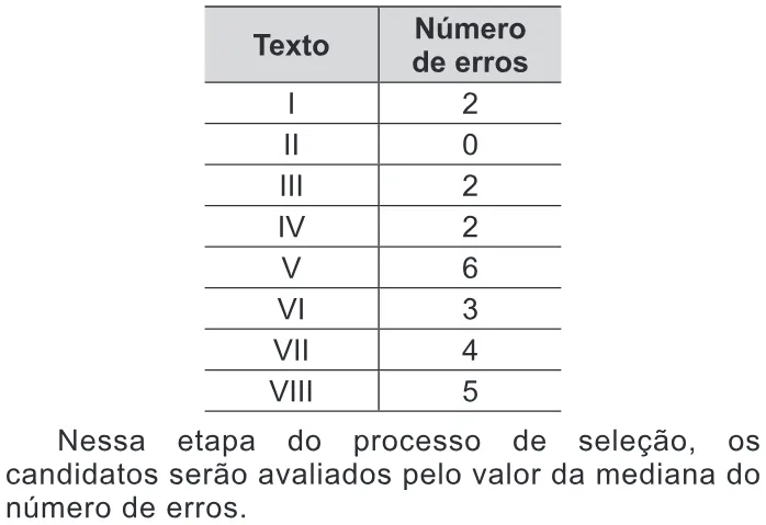 Trecho original com figura, tabela ou fórmula da questão 164 do ENEM 2016 - 2º Dia - Caderno 5 - Amarelo – 2ª aplicação.